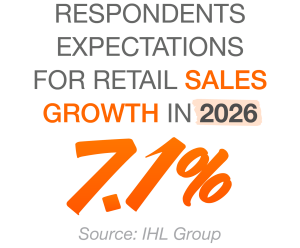 Expected 2026 Sales Growth