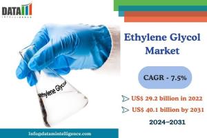 Ethylene Glycol Market