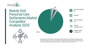 Beauty And Personal Care Surfactants Global Market Report 2025