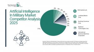 Artificial Intelligence in Military Market Overview