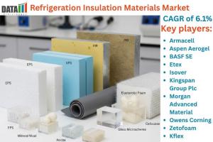 Refrigeration Insulation Materials Market