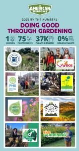 End-of-year impact graphic from American Meadows showing 2025 results, including 75 partner organizations supported, over 37,000 plants donated, and a commitment to zero organic waste, alongside photos and logos of select partners.
