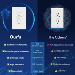 enhanced protection against electrical noise, ESD, and power surges