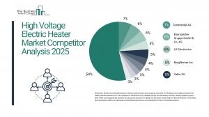 High Voltage Electric Heater Global Market Report 2025