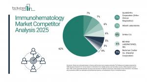 Immunohematology Global Market Report 2025