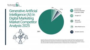 Generative Artificial Intelligence (AI) In Digital Marketing Market Size