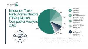 Insurance Third-Party Administrators (TPAs) Global Market Report 2025