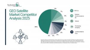 GEO Satellite Market Overview