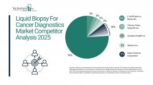 Liquid Biopsy For Cancer Diagnostics Global Market Report 2025