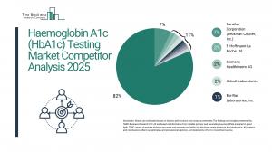 Hemoglobin A1c (HbA1c) Testing Market Overview