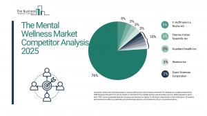 The Mental Wellness Global Market Report 2025