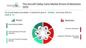Aircraft Galley Carts Global Market Report