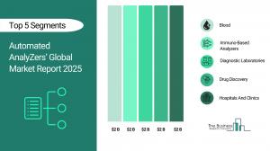 Automated AnalyZer Market Growth