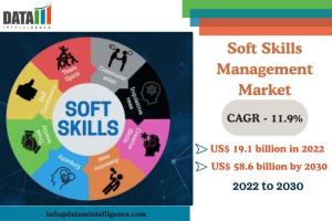 Soft Skills Management Market