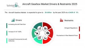 Aircraft Gearbox Market Size
