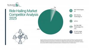Ride Hailing Global Market Report 2025_Competitors