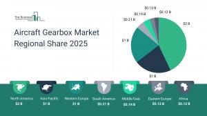 Aircraft Gearbox Market Growth