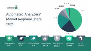 Automated AnalyZer Market Size