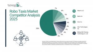 Robo Taxis Global Market Report 2025_Competitors