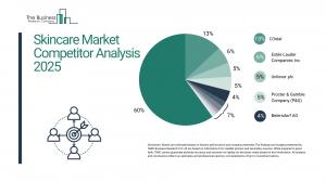 Skincare Global Market Report 2025_Competitors