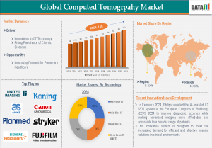 Computed Tomography Market