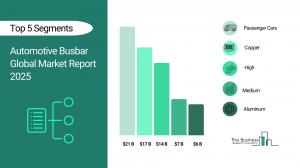 Automotive Busbar Market Report