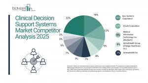Clinical Decision Support Systems Market