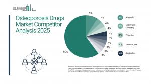 Osteoporosis Drugs Global Market Report 2025