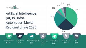 Artificial Intelligence (AI) In Home Automation Global Market Report 2025