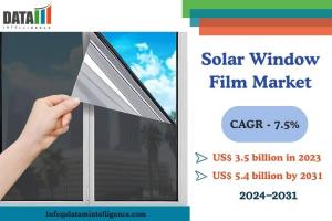 Solar Window Film Market