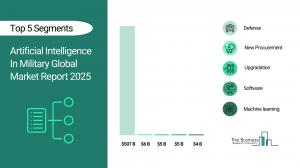 Artificial Intelligence In Military Global Market Report 2025