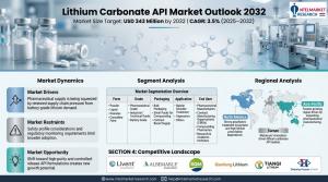 Lithium Carbonate API Market Share & Forecast