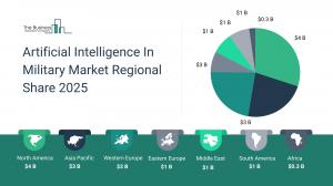 Artificial Intelligence In Military Global Market Report 2025