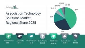 Association Technology Solutions Global Market Report 2025