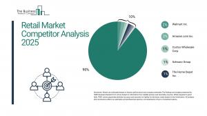 Retail Global Market Report 2025
