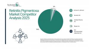 Retinitis Pigmentosa Global Market Report 2025_Competitors.webp