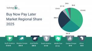 Buy Now Pay Later Global Market Report 2025_Region