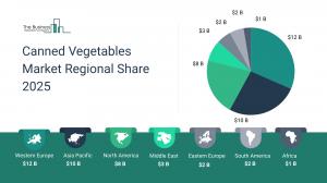 Canned Vegetables Global Market Report 2025