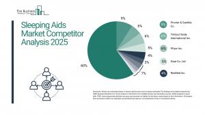 Sleeping Aids Global Market Report 2025_Competitors