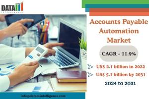 Accounts Payable Automation Market