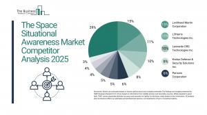 The Space Situational Awareness Global Market Report 2025_Competitors