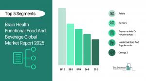 Brain Health Functional Food And Beverage Global Market Report 2025_Segments