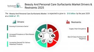 Beauty And Personal Care Surfactants Global Market Report 2025_Drivers.