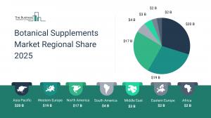 Botanical Supplements Global Market Report 2025_Region