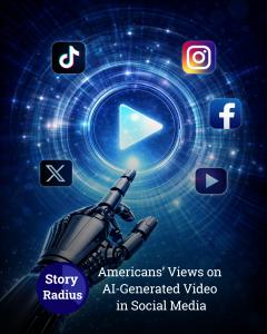 Cover image for Americans’ Views on AI-Generated Video and Trust in Social Media