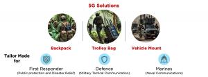 Banner with Red Piranha's 5G solutions, tailor made for First Responder, Defence and Marines
