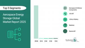 Aerospace Energy Storage Market