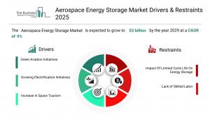 Aerospace Energy Storage Market