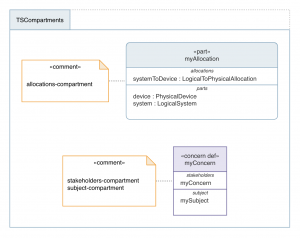 SysML v2 Viewer 1.3 includes a sixfold increase in the number of supported compartment types for richer, more accurate model representations.