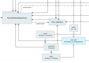 On-demand edge-crossing visualization in SysML v2 Viewer 1.3 enables users to instantly show or hide edge crossing jumpovers to cut through visual complexity.